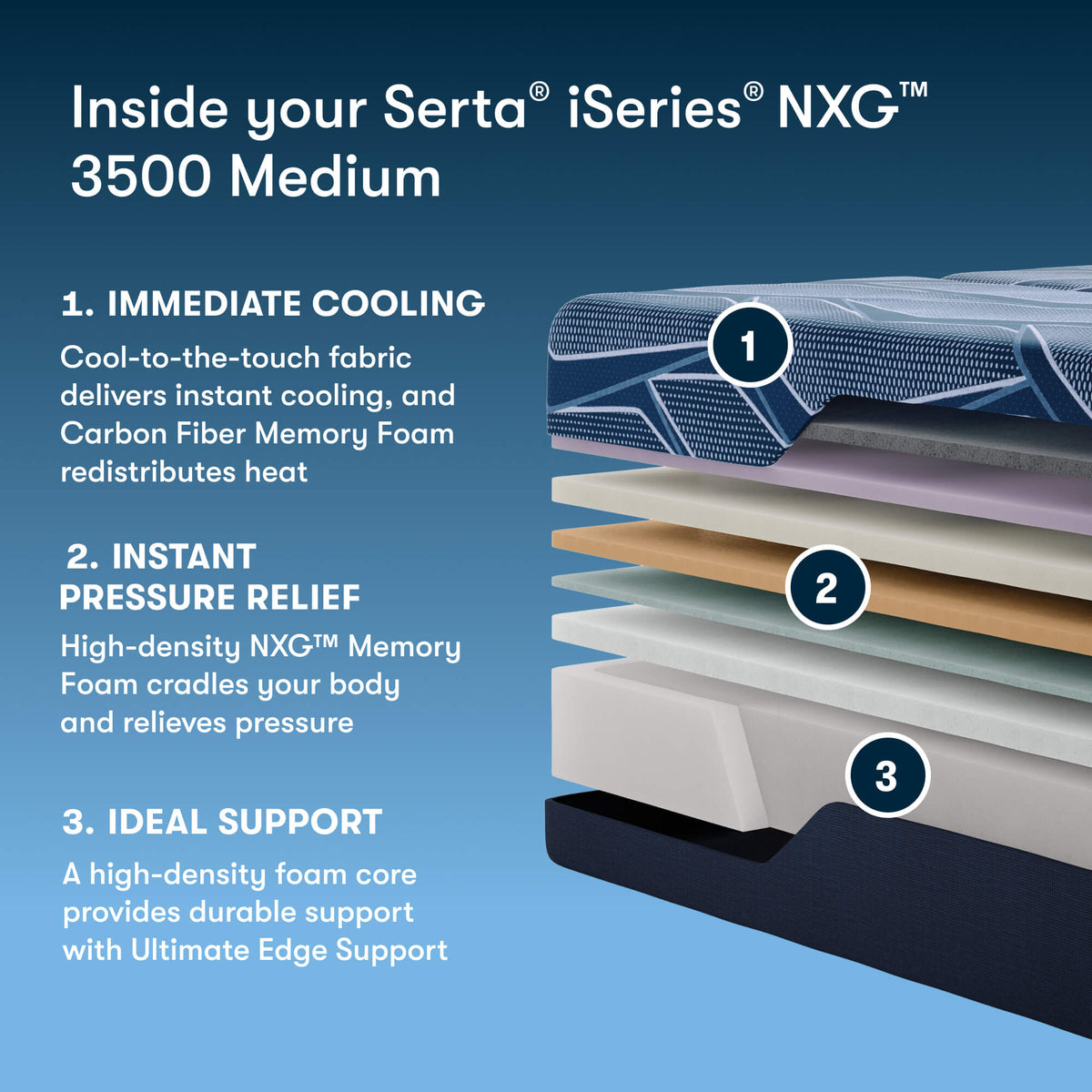 Serta iSeries NXG 3500 Medium Mattress - Balanced Cooling Foam Support for All Sleep Positions - Prioka