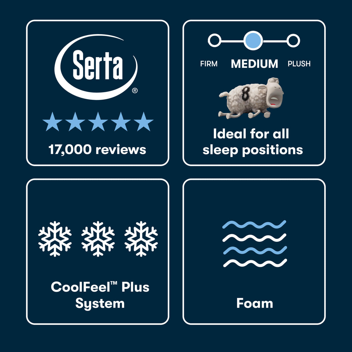 Serta iSeries NXG 3500 Medium Mattress - Balanced Cooling Foam Support for All Sleep Positions - Prioka