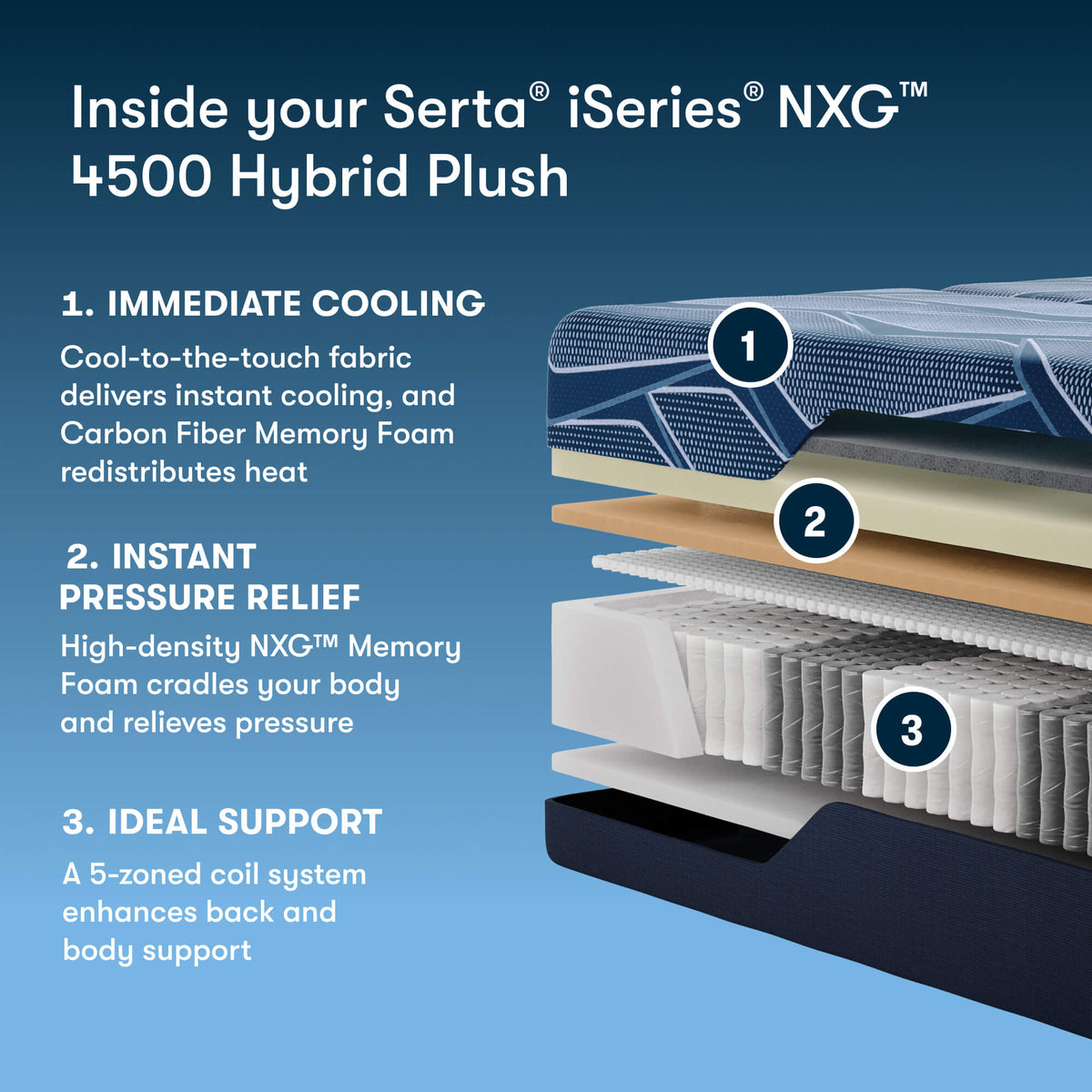 Serta iSeries NXG 4500 Plush Hybrid Mattress - Prioka