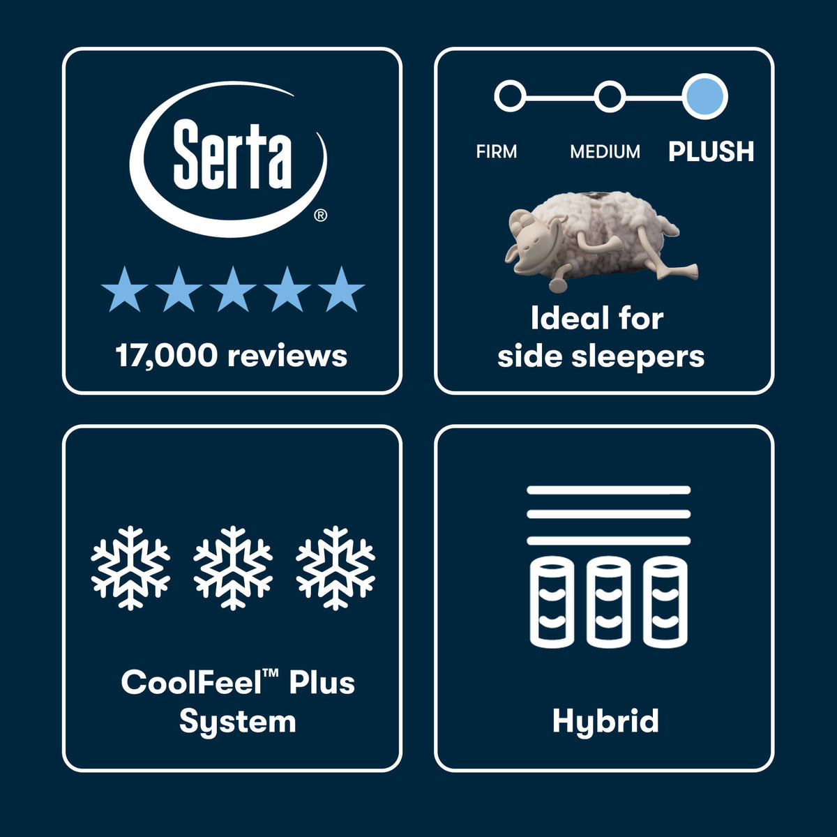 Serta iSeries NXG 4500 Plush Hybrid Mattress - Prioka