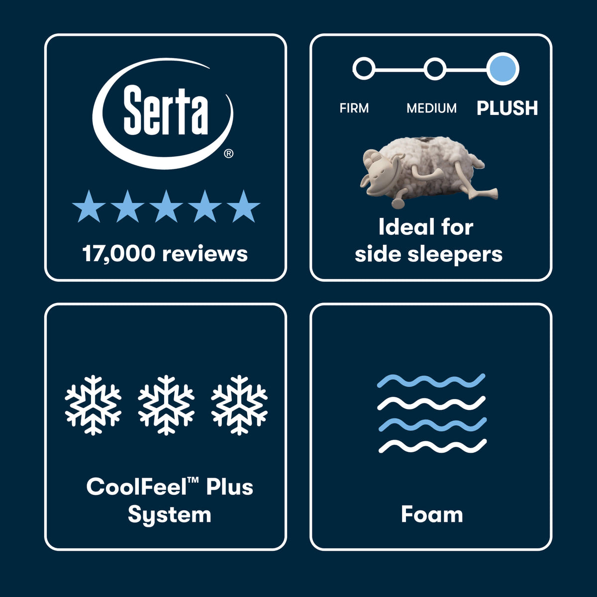 Serta iSeries NXG 4500 Ultra Plush Foam Core Mattress - Prioka