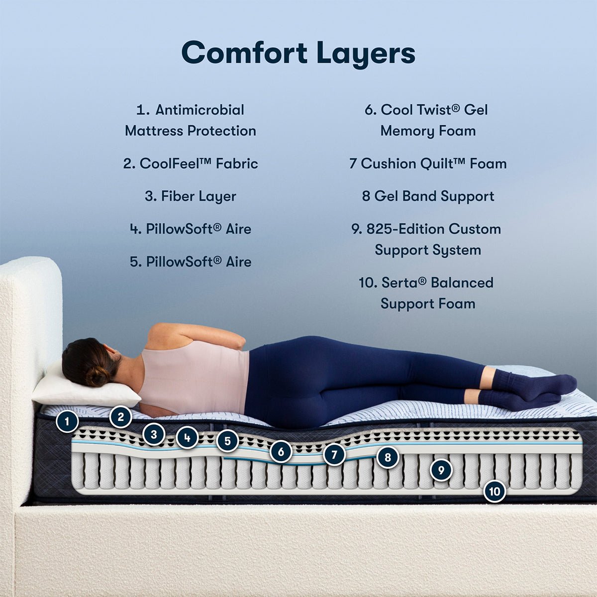 Serta Perfect Sleeper® Nurture Night 13.5" Medium Mattress - Prioka