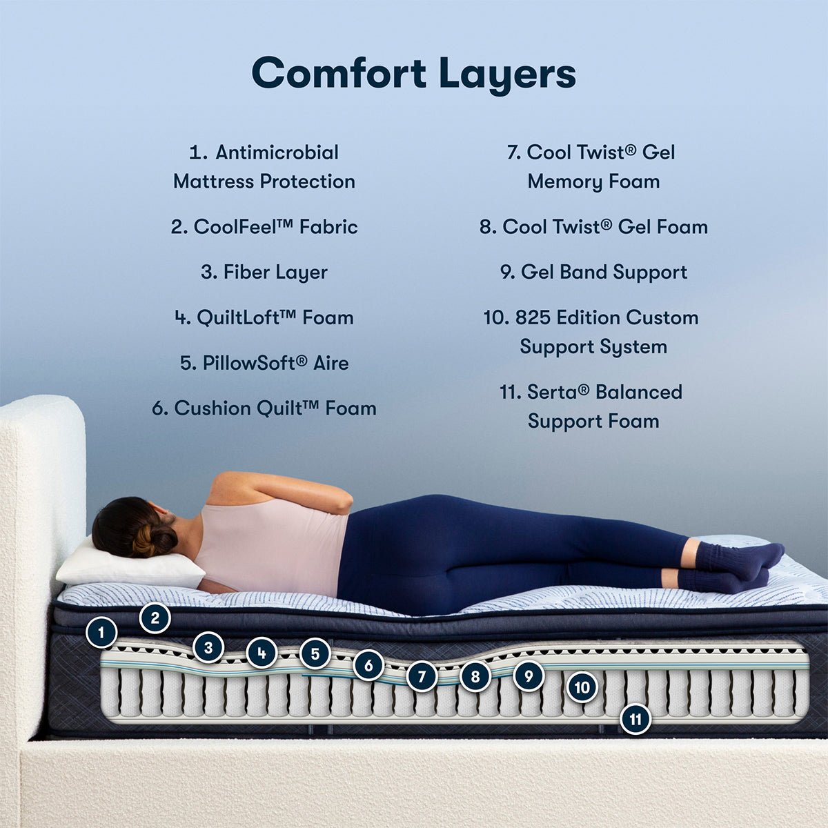 Serta Perfect Sleeper® Nurture Night 14.5" Plush Pillow Top Mattress - Prioka