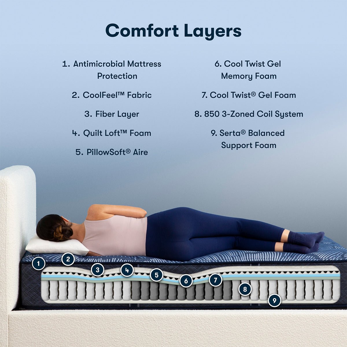 Serta Perfect Sleeper® Oasis Sleep 13.25" Plush Mattress - Prioka