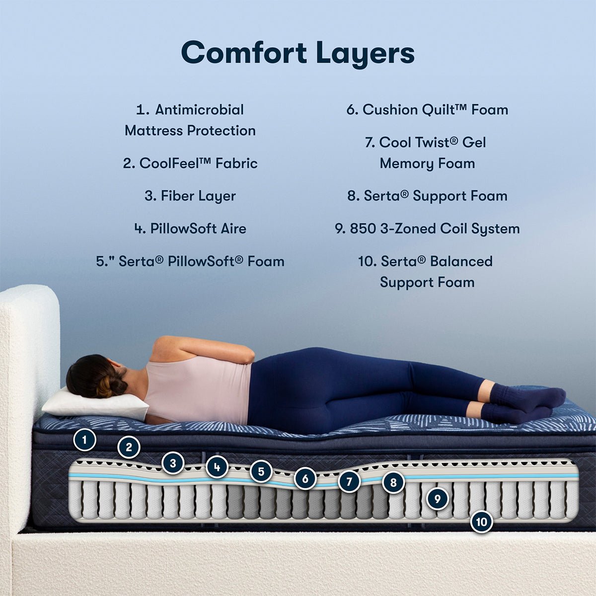 Serta Perfect Sleeper® Oasis Sleep 14.5" Medium Pillow Top Mattress - Prioka
