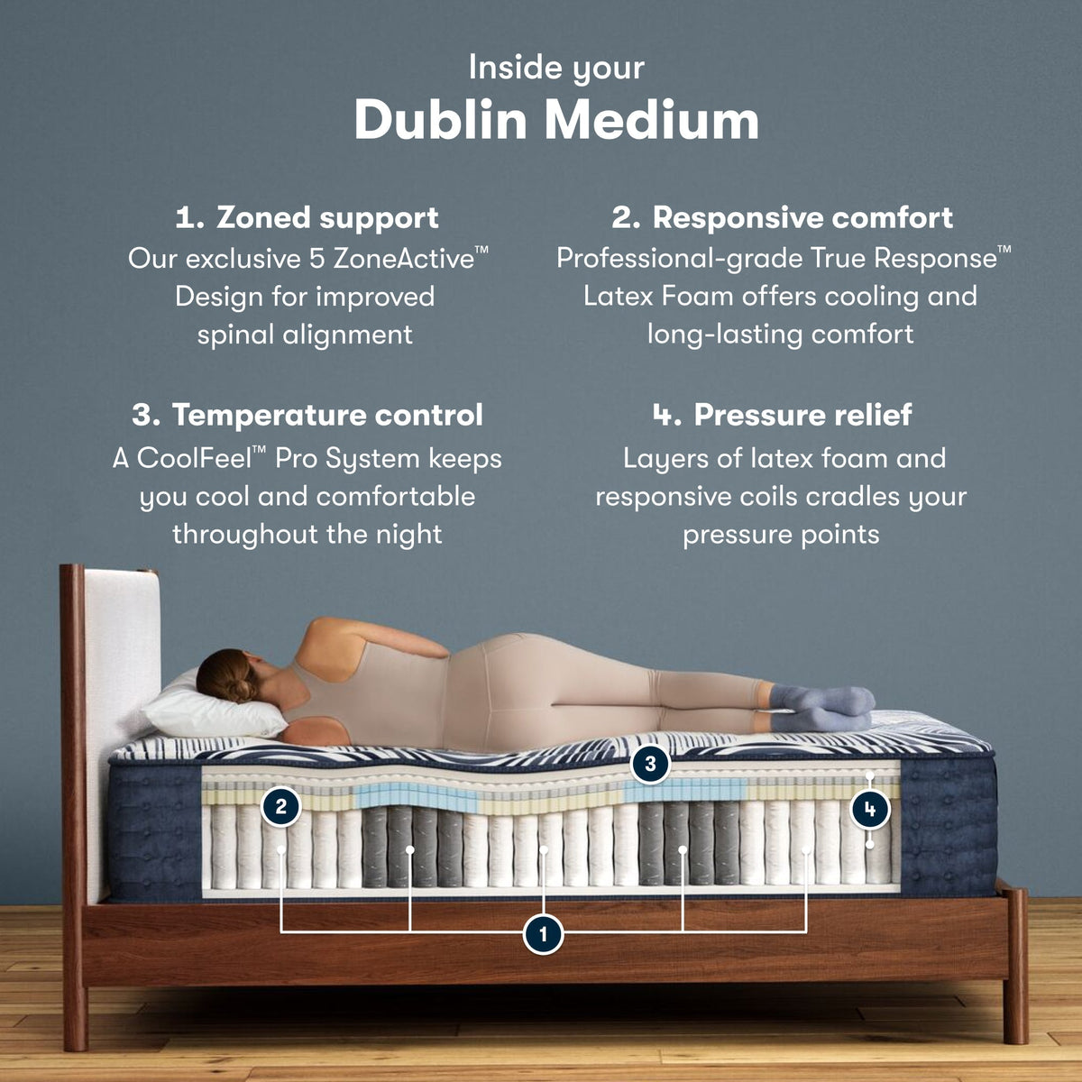 Serta Perfect Sleeper Pro Dublin 13.75" Medium Firm Mattress - Prioka