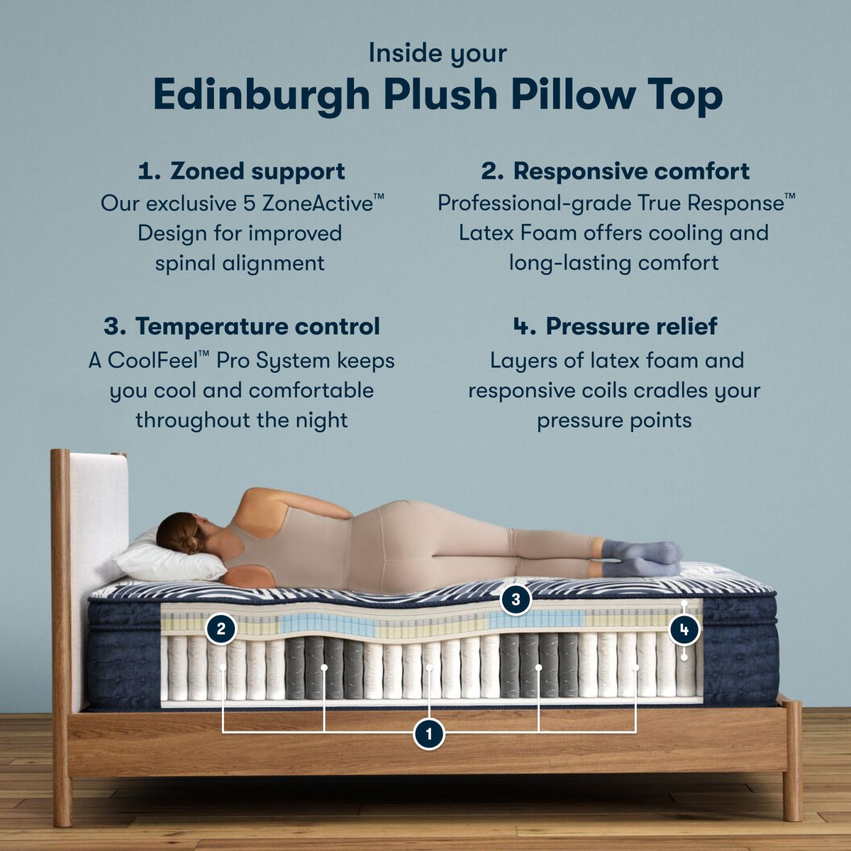 Serta Perfect Sleeper Pro Edinburgh 14.75" Plush Pillow Top Mattress - Prioka