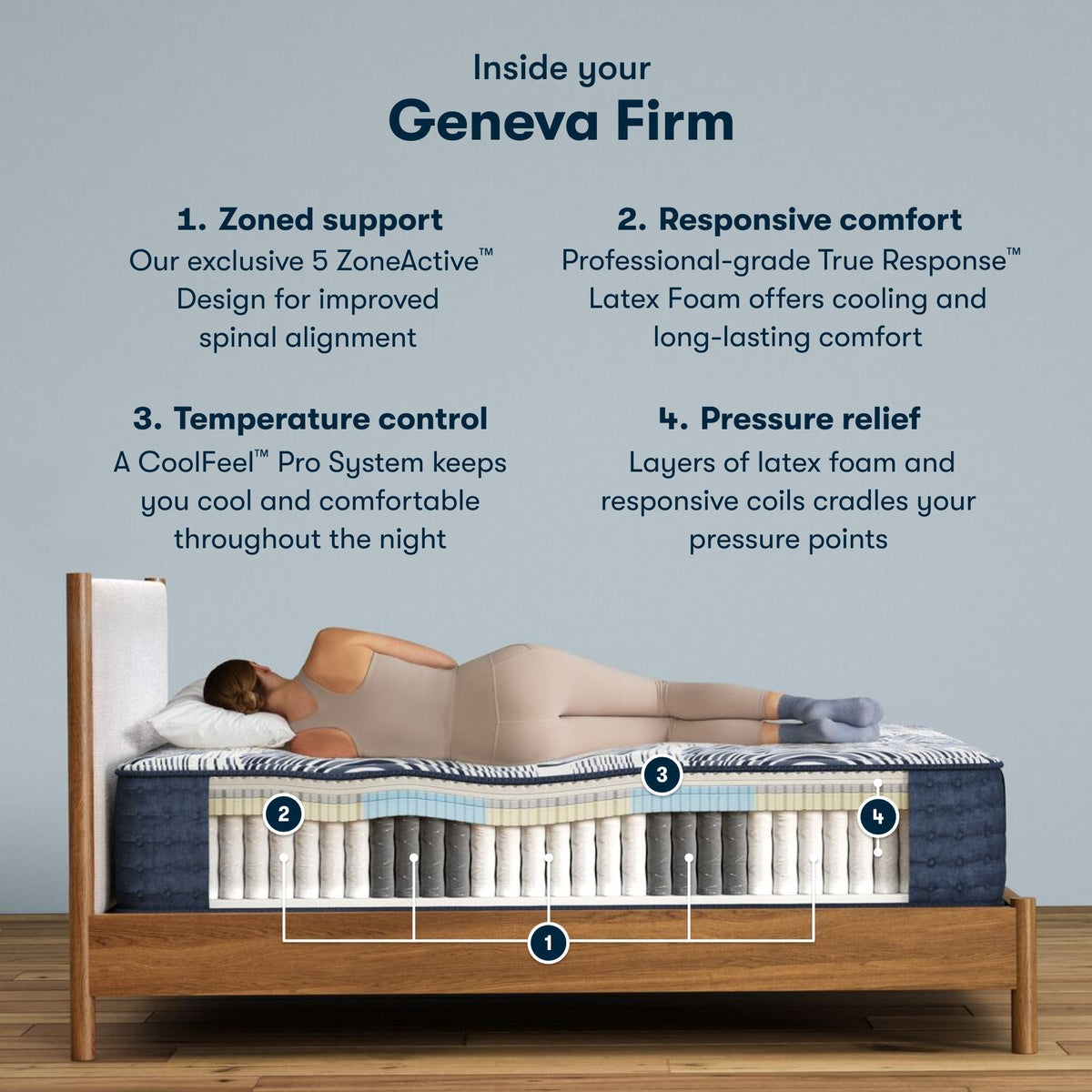 Serta Perfect Sleeper Pro Geneva 13.5" Firm Mattress - Prioka