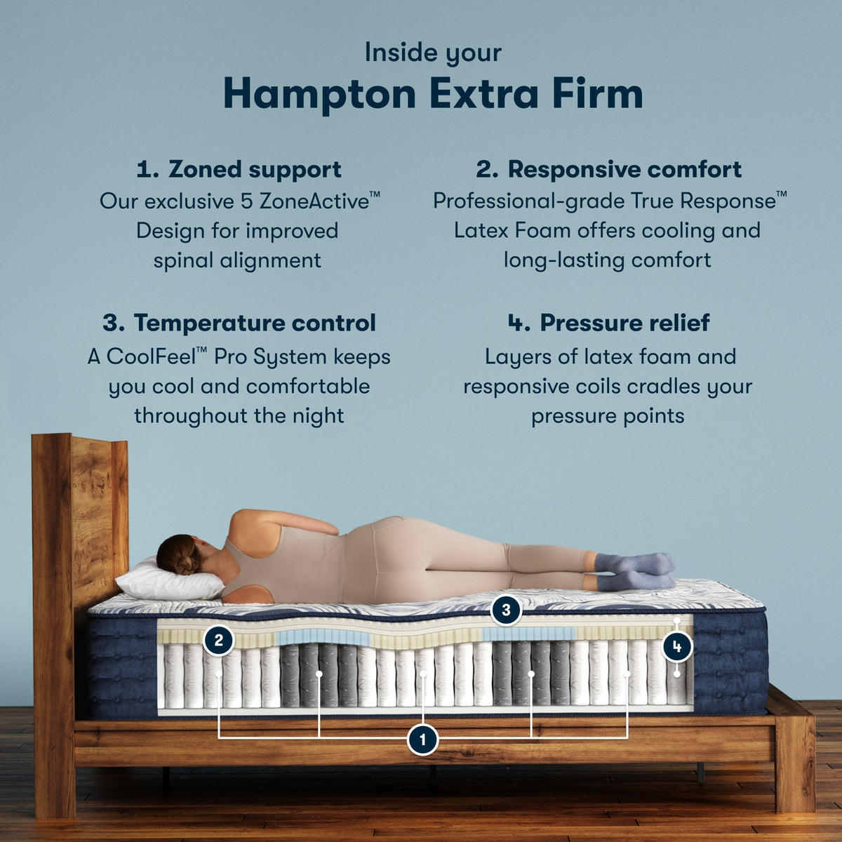 Serta Perfect Sleeper Pro Hampton 13.5" Extra Firm Mattress - Prioka
