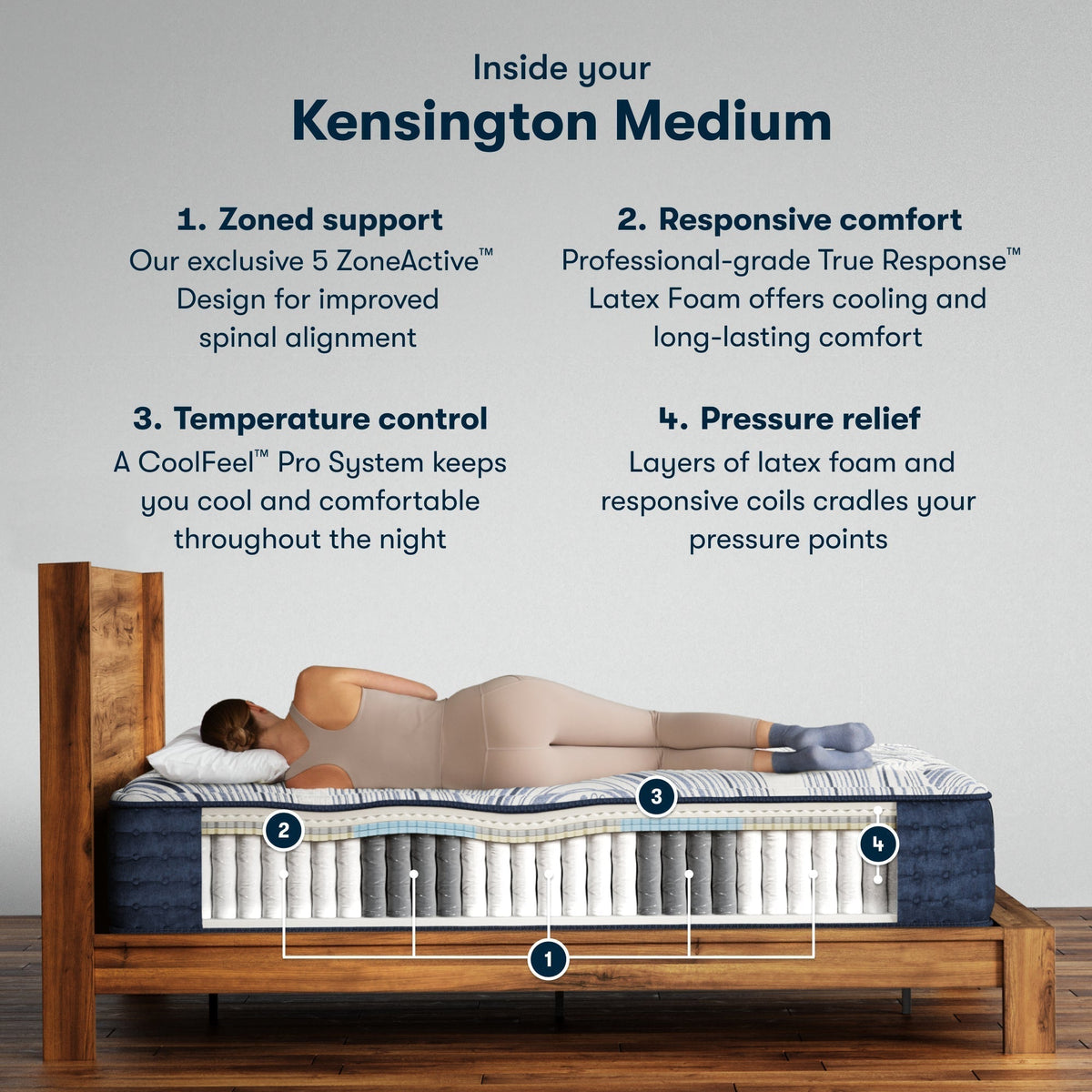 Serta Perfect Sleeper Pro Kensington 13.75" Medium Mattress - Prioka