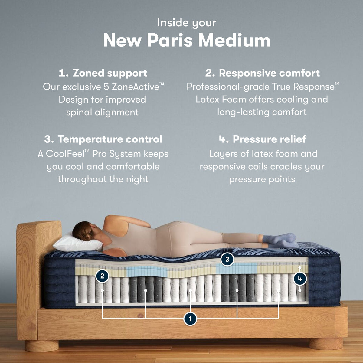 Serta Perfect Sleeper Pro New Paris 15" Medium Mattress - Prioka