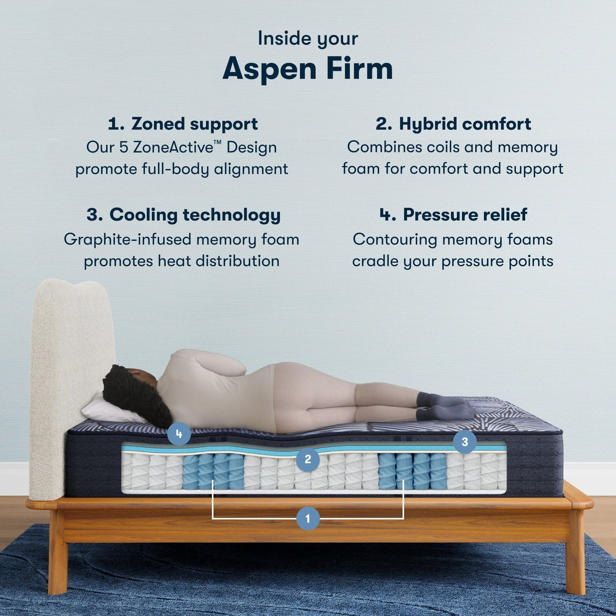 Serta Perfect Sleeper X Hybrid Aspen Firm Mattress - Prioka