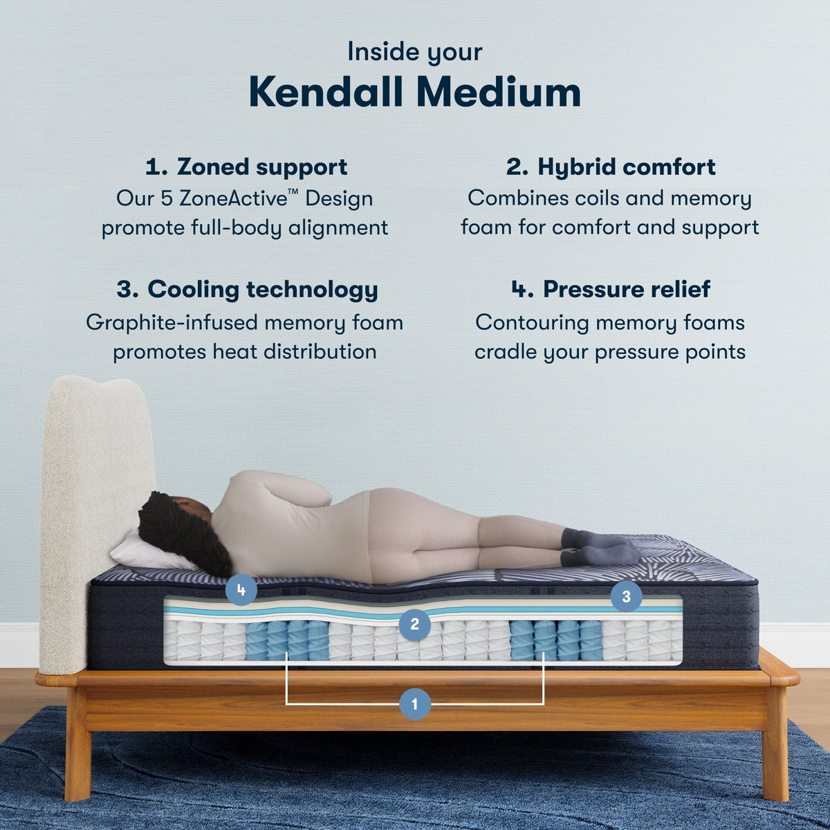 Serta Perfect Sleeper X Hybrid Kendall Medium Mattress - Prioka
