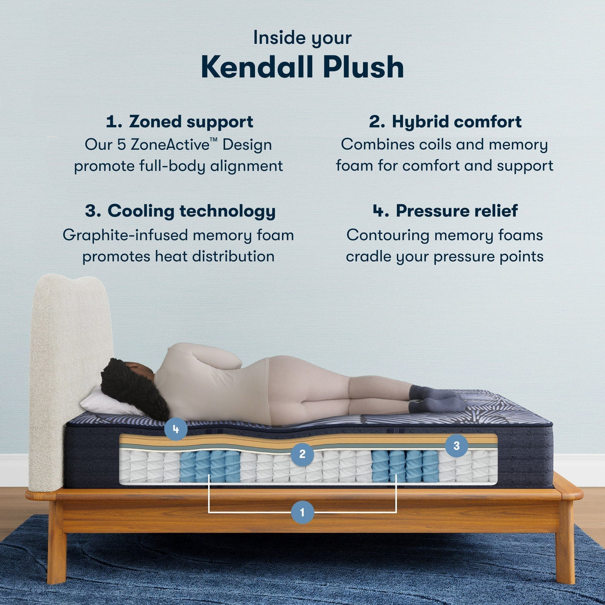 Serta Perfect Sleeper X™ Hybrid Kendall Plush Mattress - Prioka
