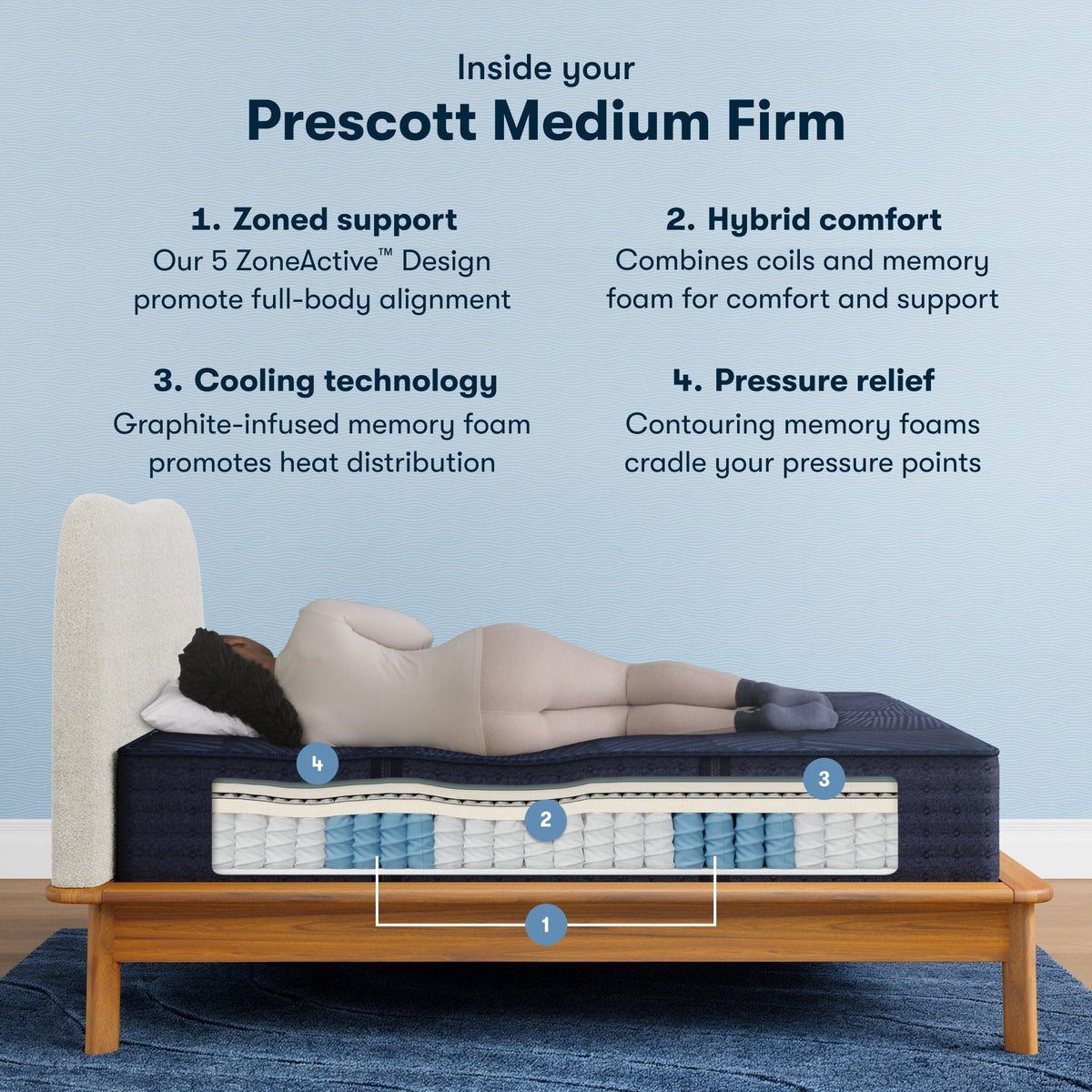 Serta Perfect Sleeper X™ Hybrid Prescott Firm Mattress - Prioka