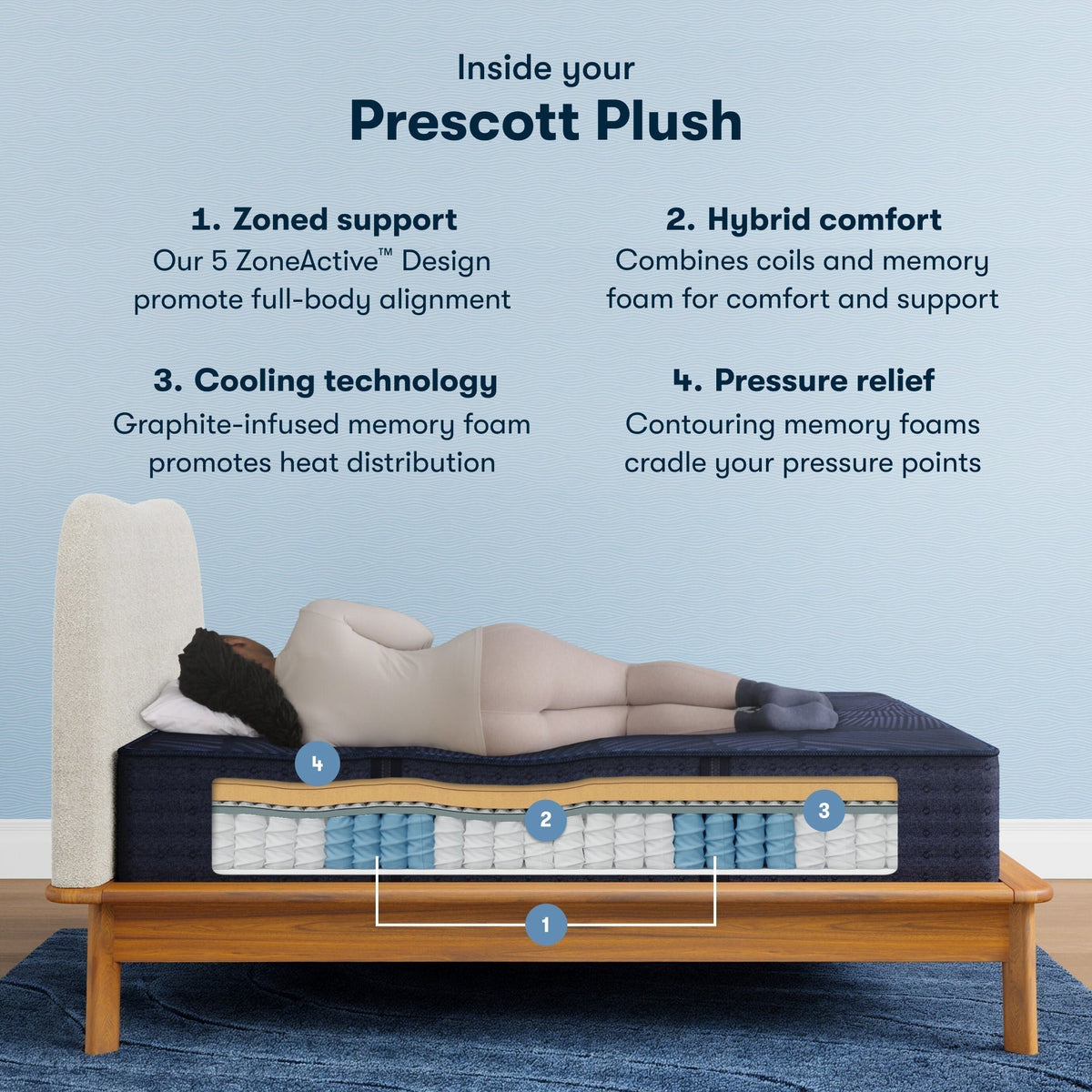 Serta Perfect Sleeper X™ Hybrid Prescott Plush Mattress - Prioka