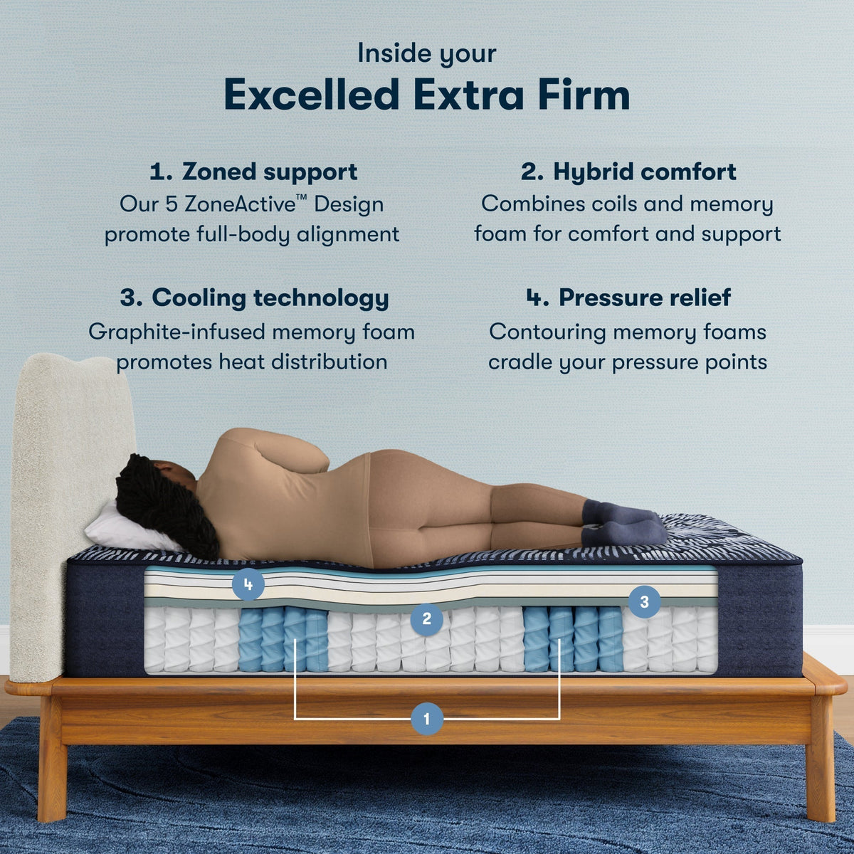 Serta Perfect Sleeper X™ Quilted Excelled Extra Firm Mattress - Prioka