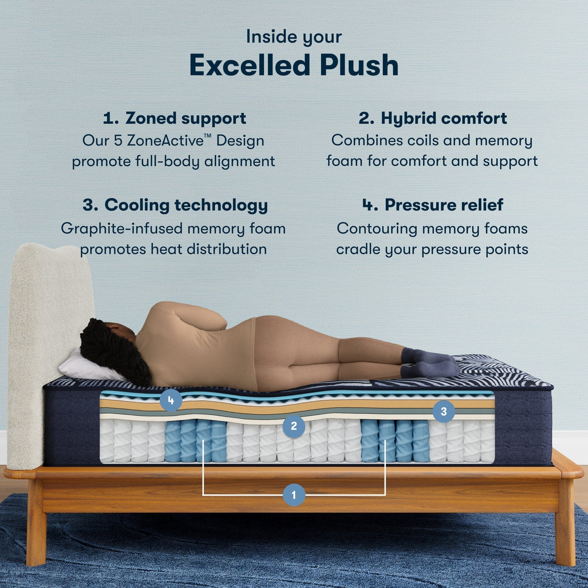 Serta Perfect Sleeper X™ Quilted Excelled Plush Mattress - Prioka