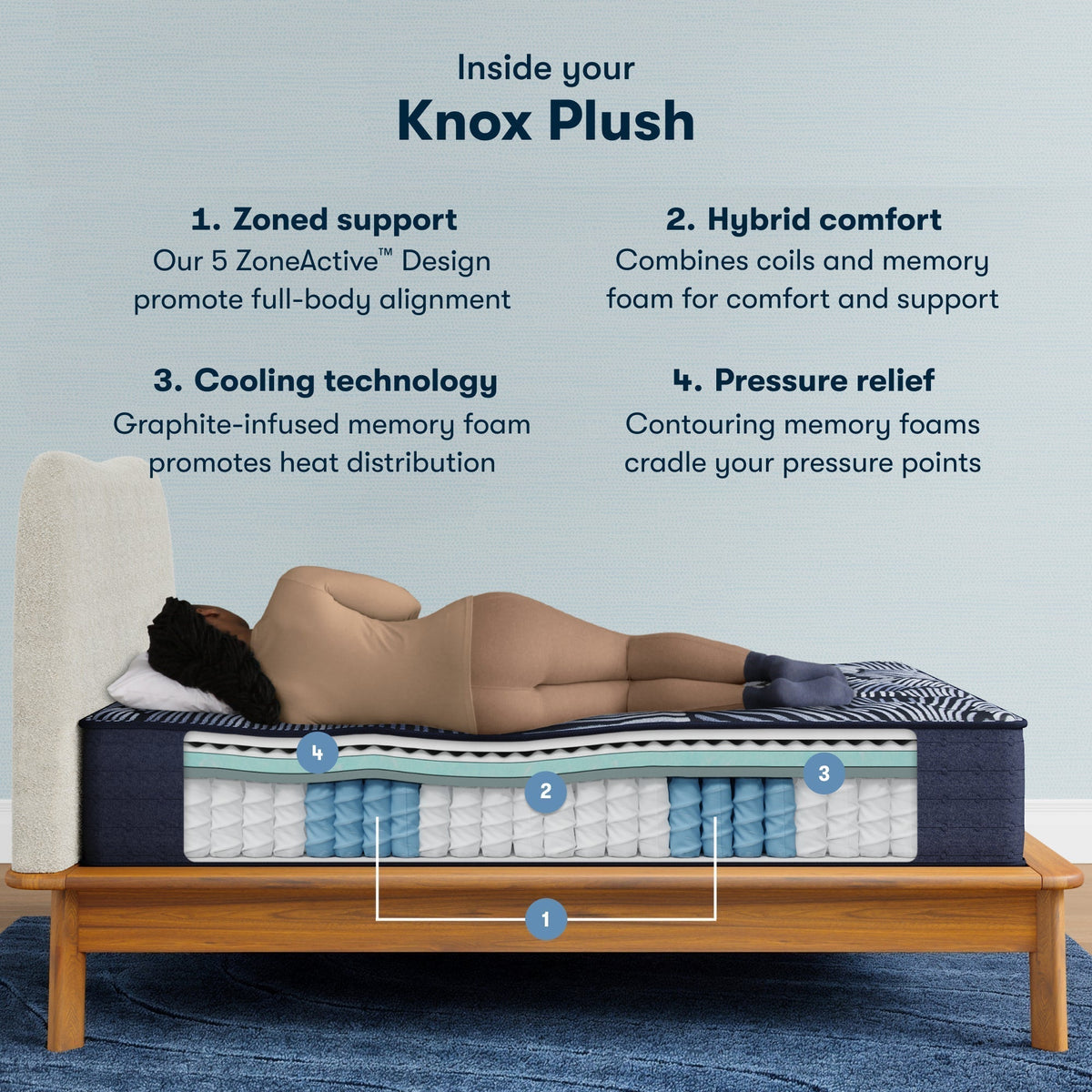 Serta Perfect Sleeper X™ Quilted Knox Plush Mattress - Prioka