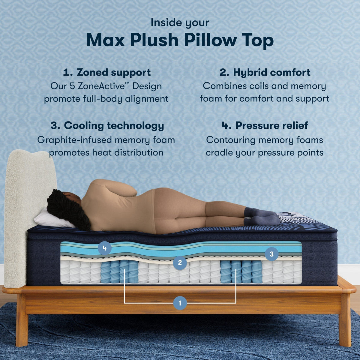 Serta Perfect Sleeper X™ Quilted Max Plush Pillow Top Mattress - Prioka