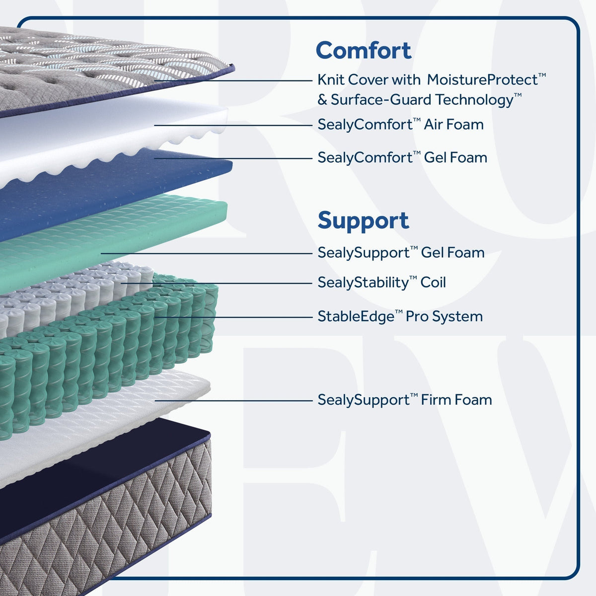 Sixth & Park Firm Tight Top 12.5" Mattress - Prioka