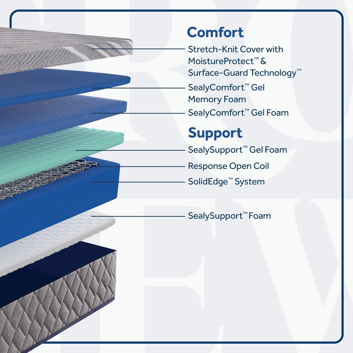 Sixth & Park Medium Hybrid 12" Mattress - Prioka
