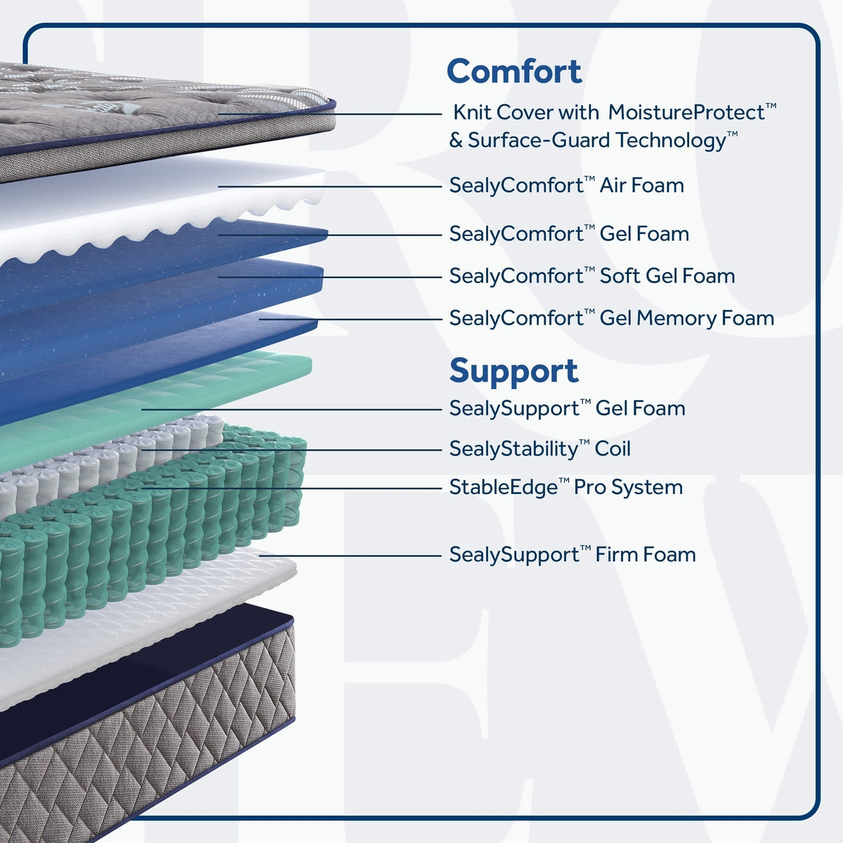 Sixth & Park Soft Euro Pillow Top 14" Mattress - Prioka