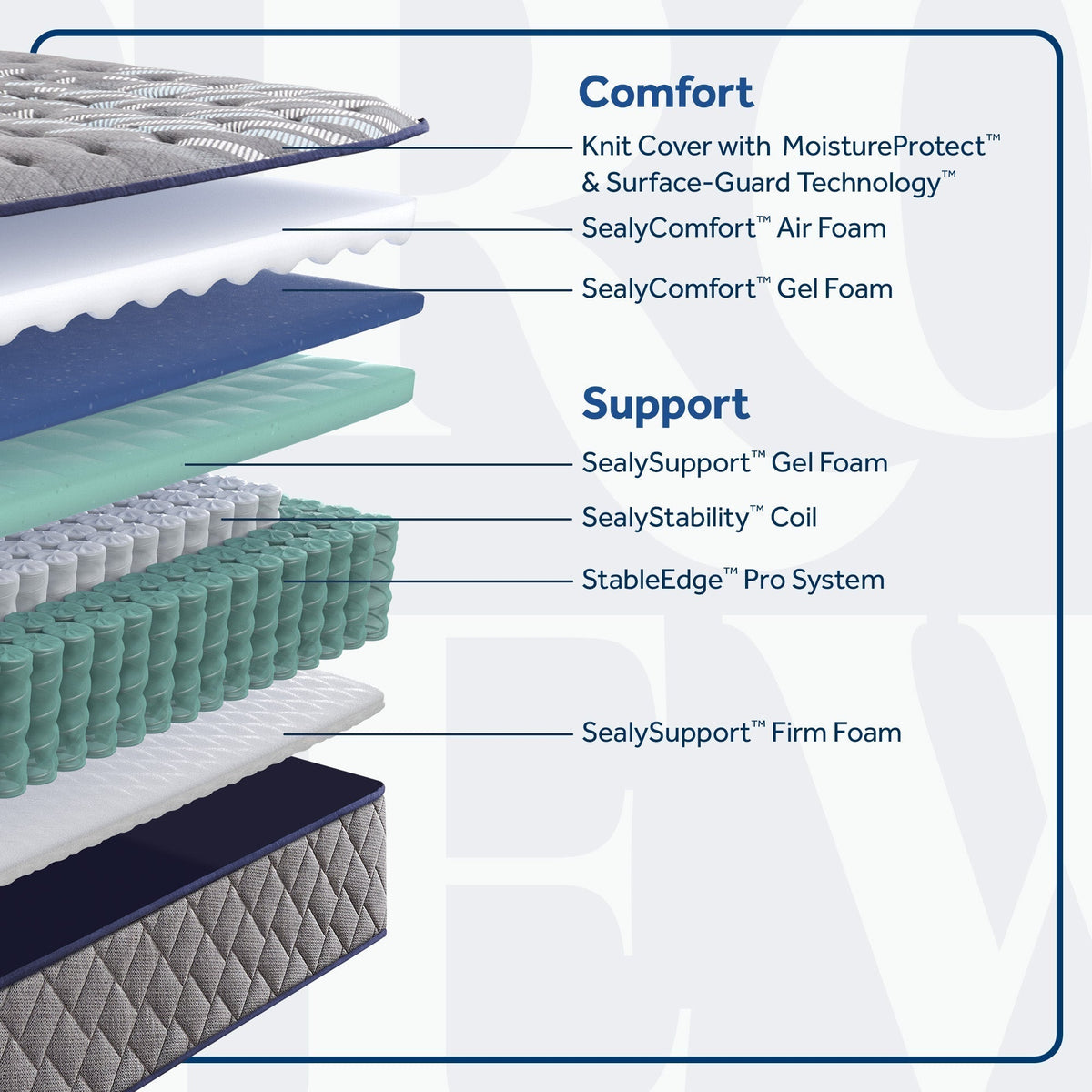 Sixth & Park Soft Tight Top 12.5" Mattress - Prioka