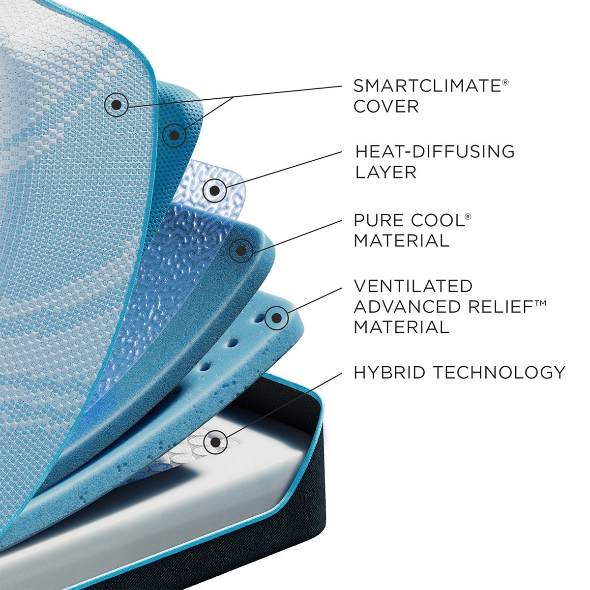 Tempur-Pedic® ProBreeze® 12" Medium Hybrid Mattress - 5° Cooling Support - Prioka