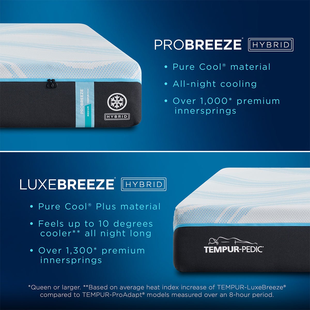 Tempur-Pedic® ProBreeze® 12" Medium Mattress - Advanced 5° Cooling - Prioka
