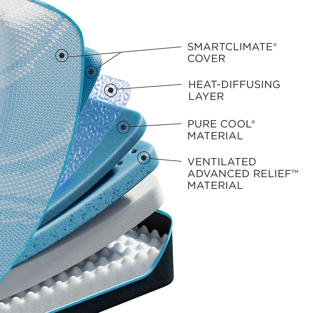 Tempur-Pedic® ProBreeze® 12" Medium Mattress - Advanced 5° Cooling - Prioka