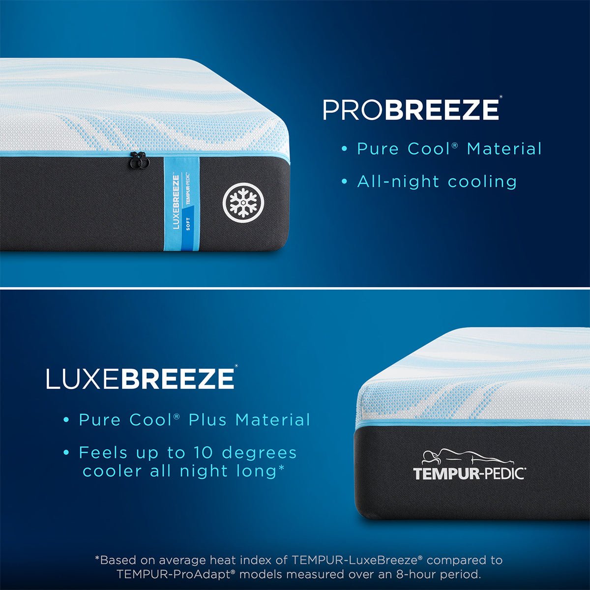 Tempur-Pedic TEMPUR-LuxeBreeze Soft 13-Inch Mattress - Prioka