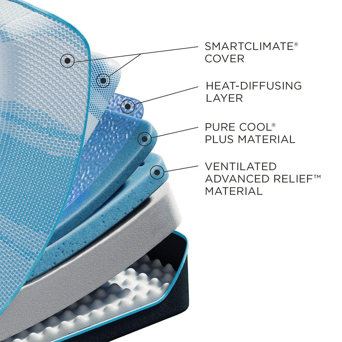 Tempur-Pedic TEMPUR-LuxeBreeze Soft 13-Inch Mattress - Prioka