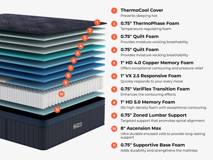 ThermoBalance Elite - Prioka