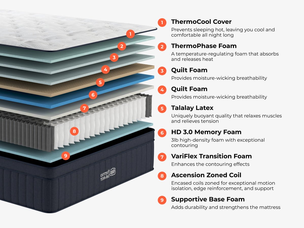ThermoBalance LX - Prioka