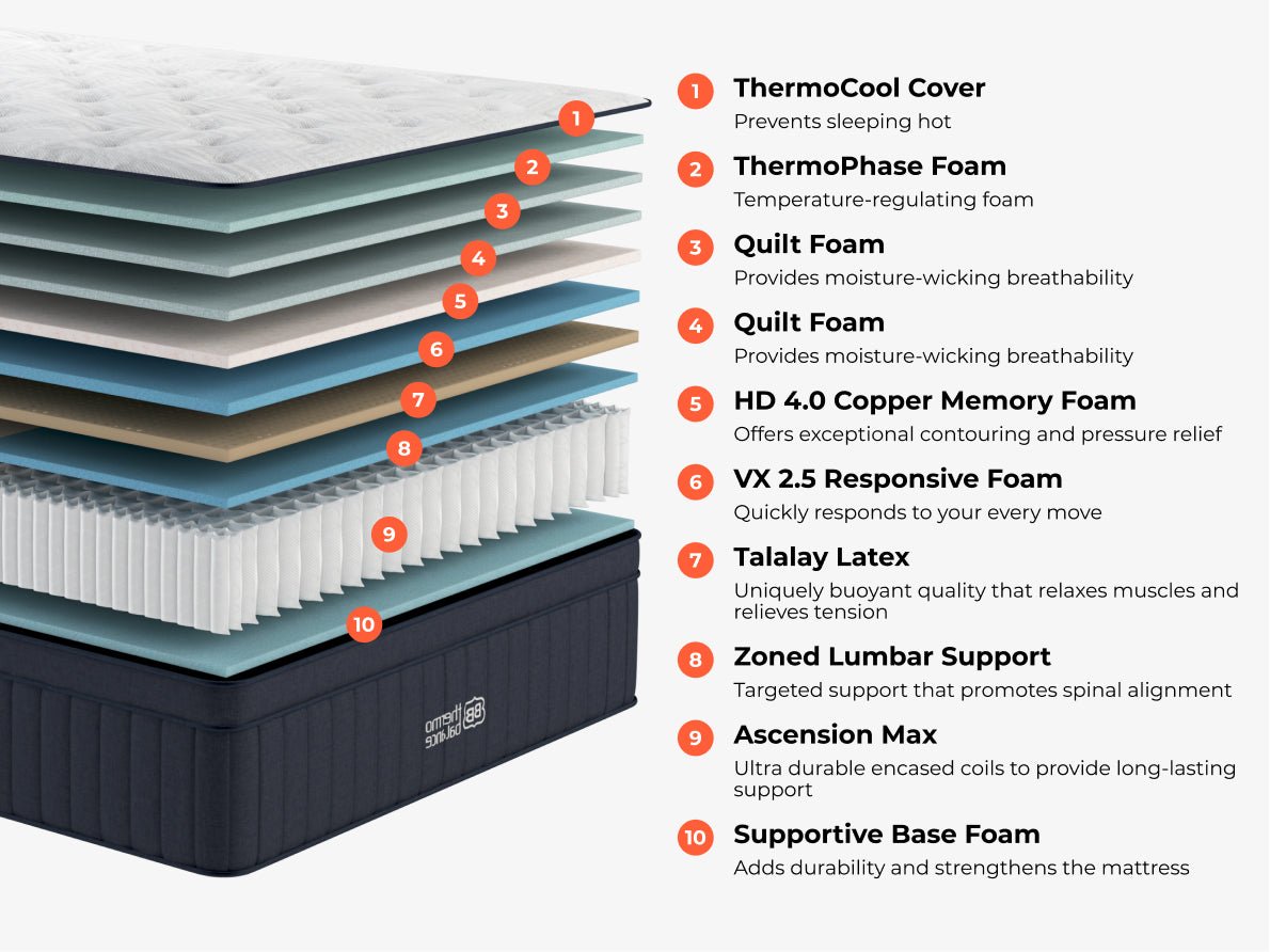 ThermoBalance LX Elite - Prioka