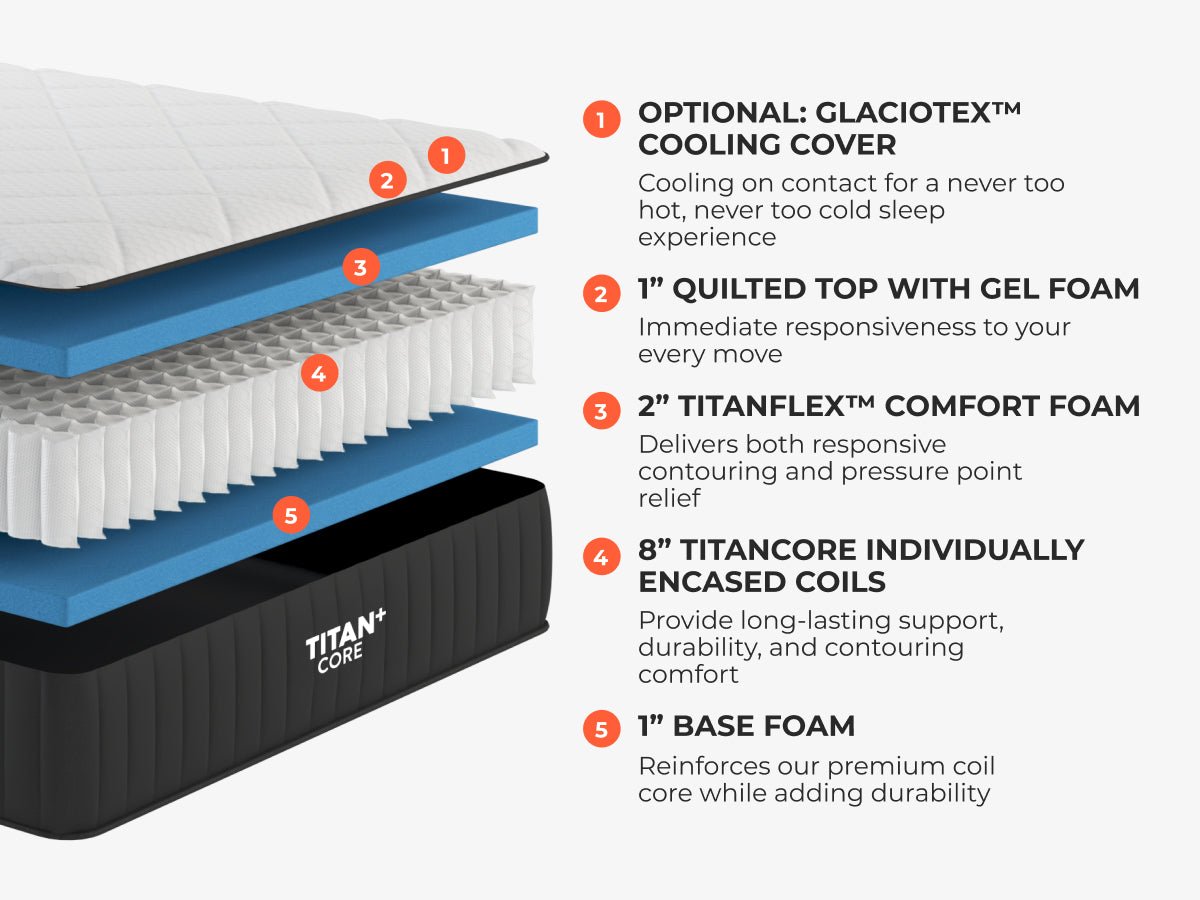 Titan® Plus Core - Prioka