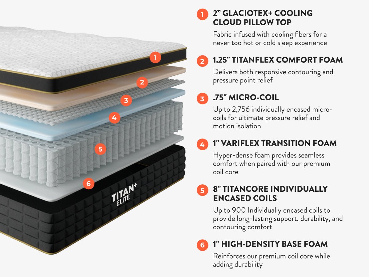Titan® Plus Elite - Prioka