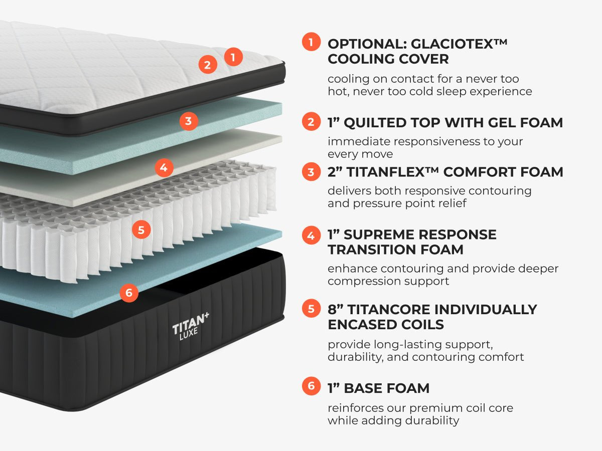 Titan® Plus Luxe - Prioka