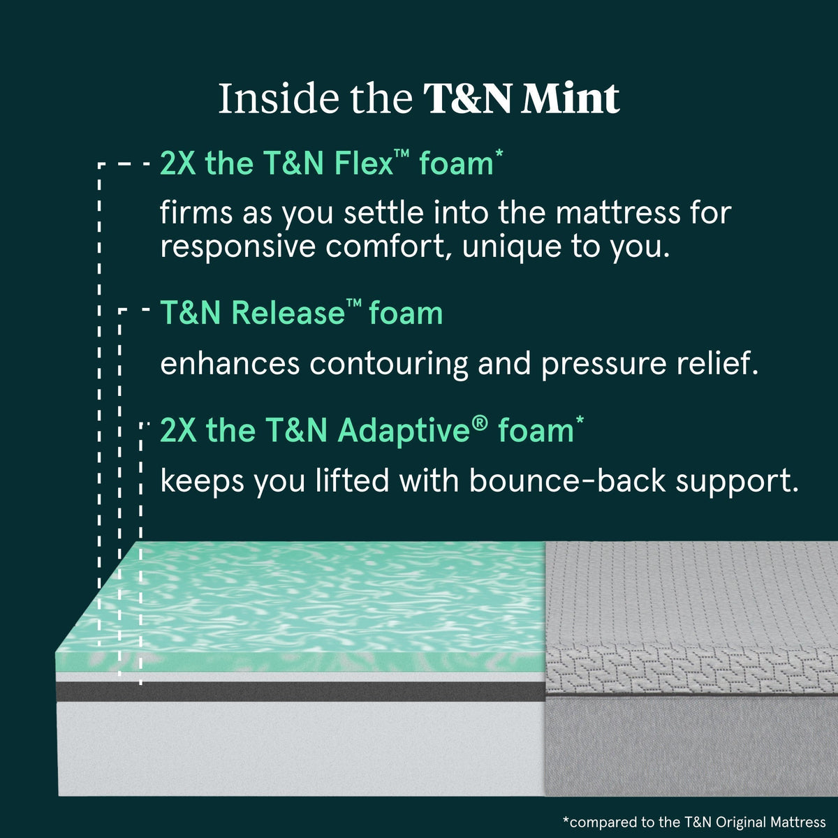T&N Mint Mattress - Prioka