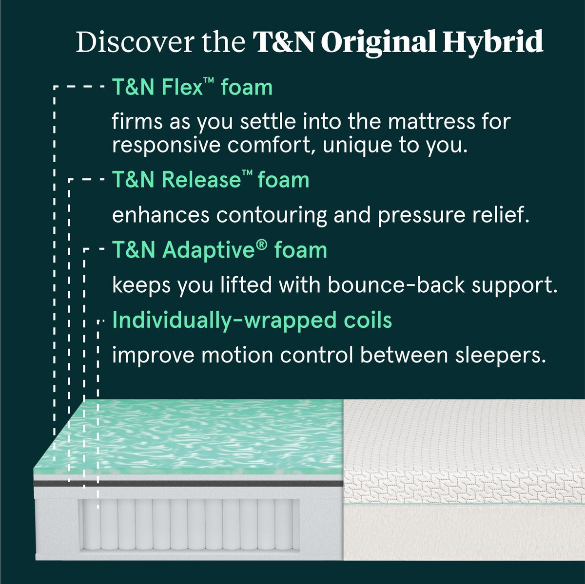 T&N Original Hybrid Mattress - Prioka