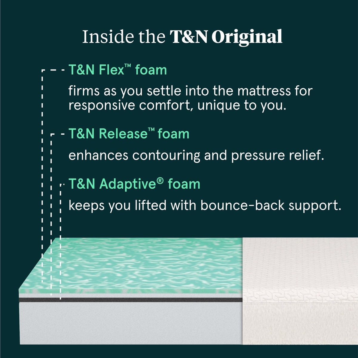 T&N Original Mattress - Prioka
