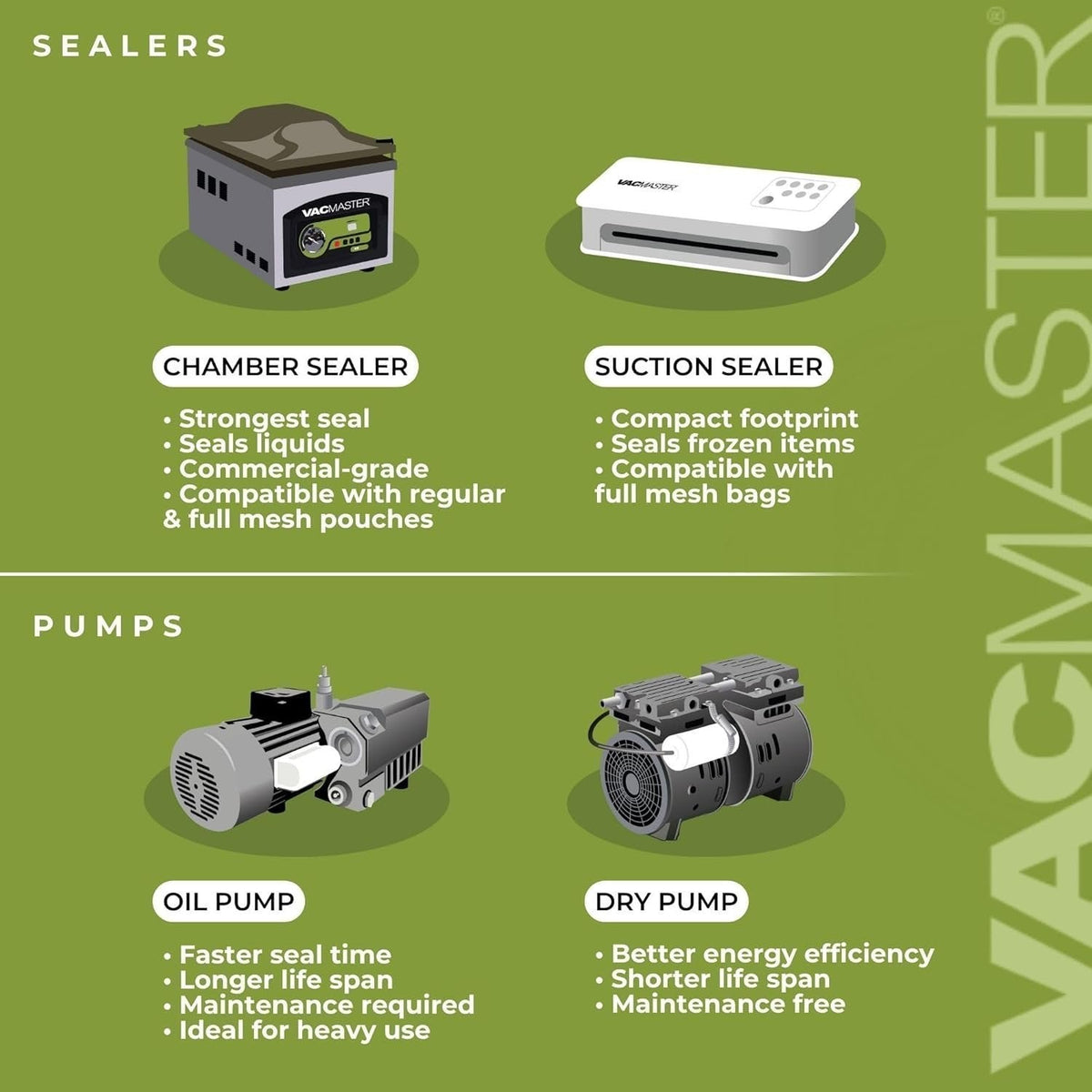 Vacmaster VP230 Chamber Vacuum Sealer - Prioka