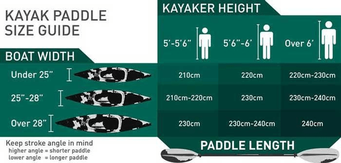 Vibe Kayaks Yellowfin 100 - Prioka