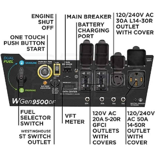 Westinghouse 12,500/9,500-Watt Tri-Fuel Portable EFI Generators. - Prioka