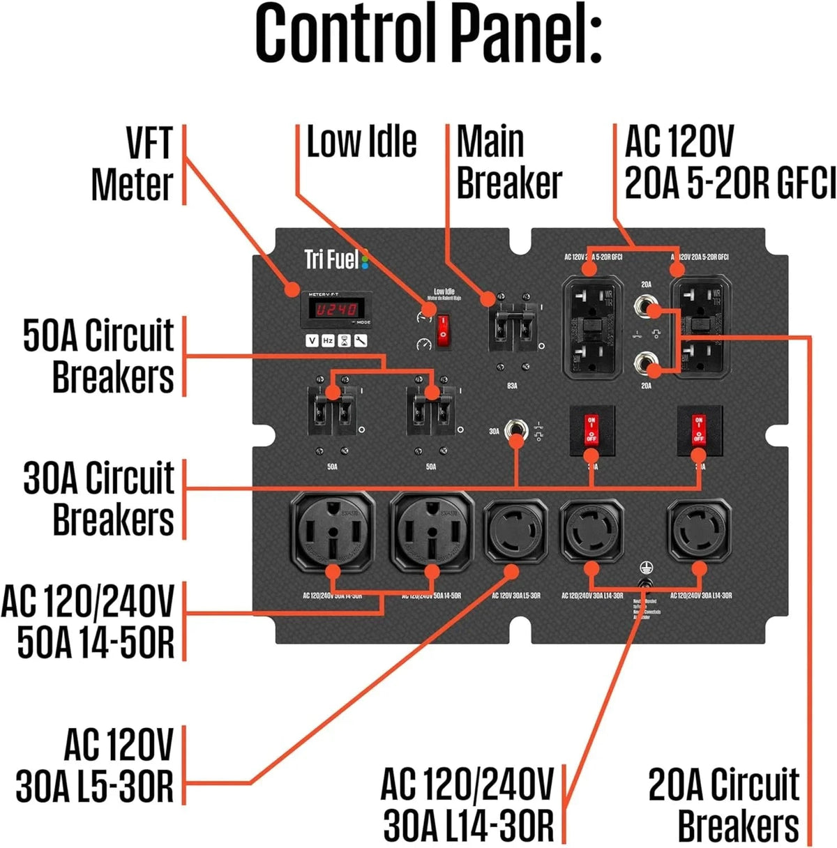 Westinghouse 28,000/20.000-Watt Tri-Fuel Portable Generators. - Prioka