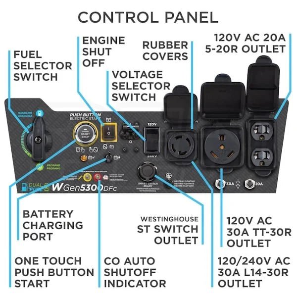 Westinghouse WGen5300DFc – 5300 Watt Electric Start Dual-Fuel Portable Generators w/ Wireless Remotes Start, RV Outlet & CO Sensor (49-State) - Prioka