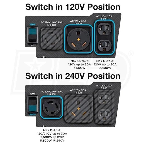 Westinghouse WGen5300DFc – 5300 Watt Electric Start Dual-Fuel Portables Generators w/ Wireless Remote Start, RV Outlet & CO Sensor (49-State) - Prioka