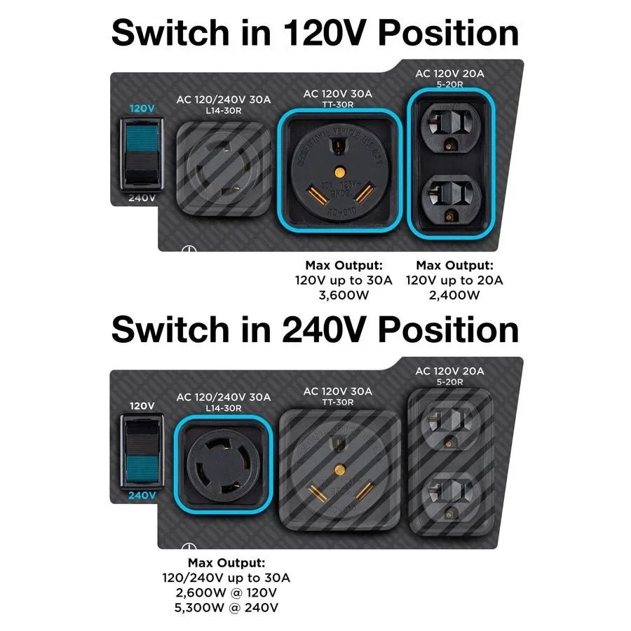 WGen5300sc Generator with CO Sensors. - Prioka
