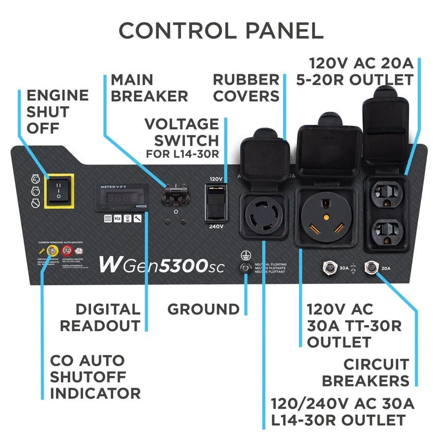 WGen5300sc Generator with CO Sensors. - Prioka